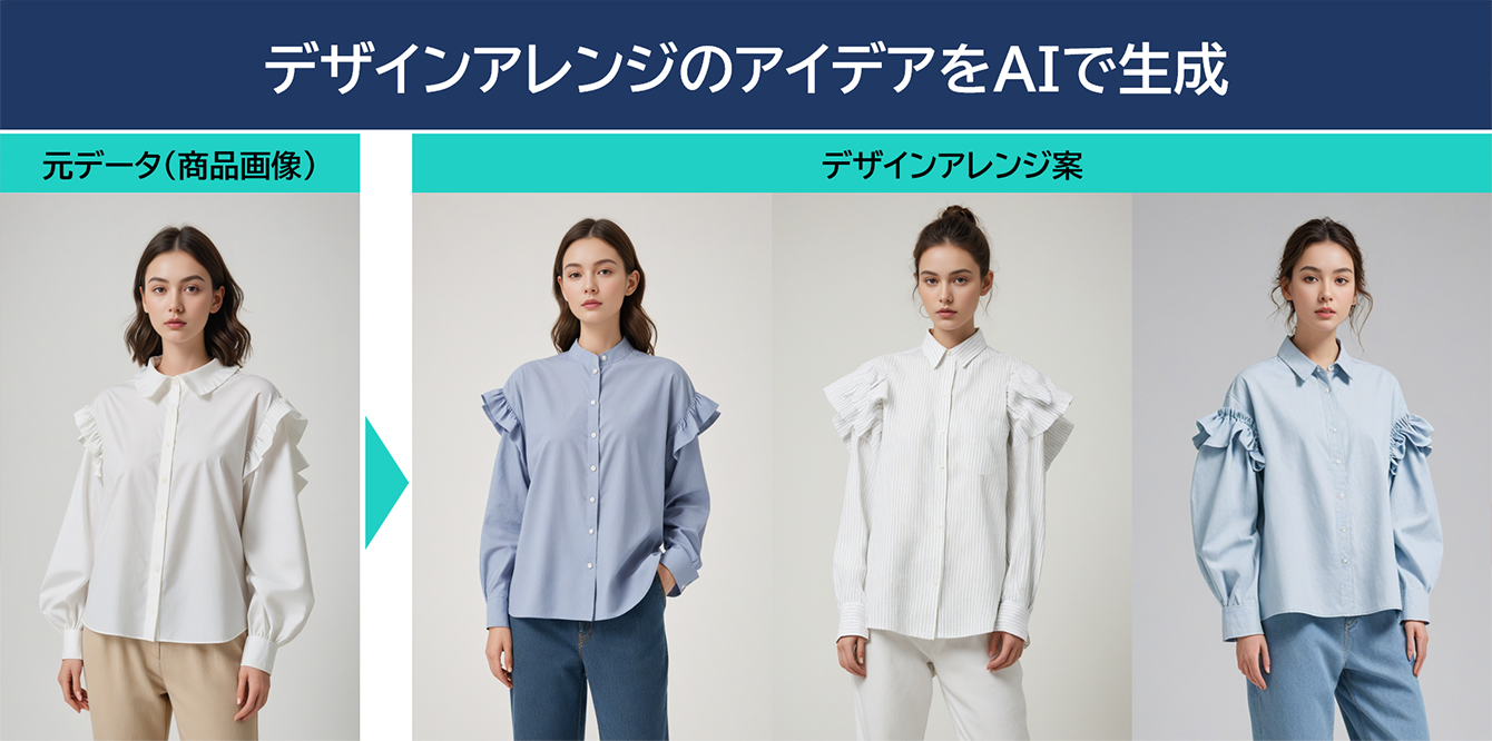 デザインアレンジのアイデアをAIで生成
