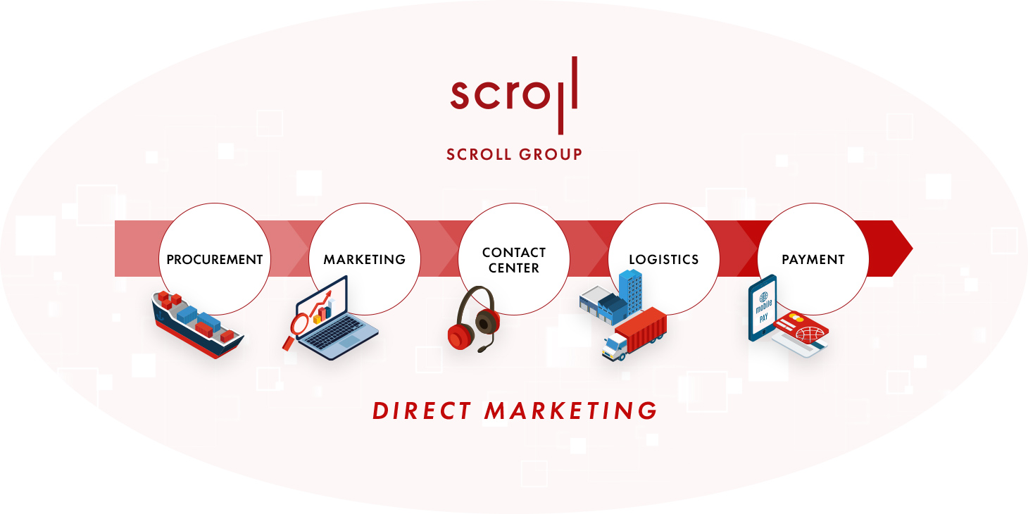 SCROLL GROUP