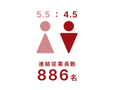 連結従業員数-893名