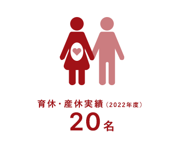 育休・産休実績（2022年度）20名
