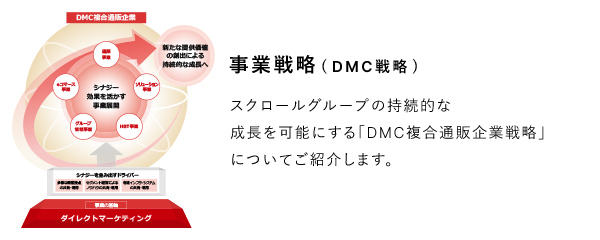 事業戦略（DMC戦略）