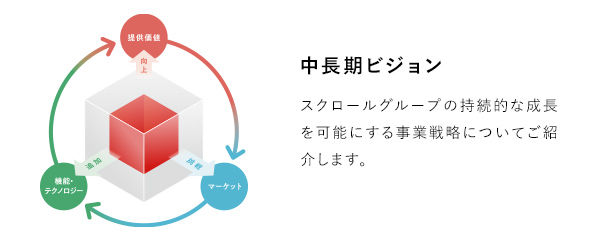 事業戦略