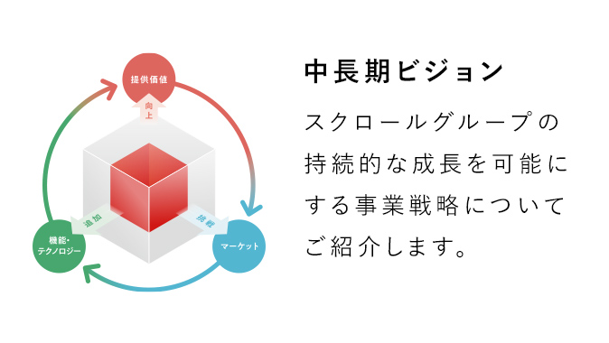 事業戦略