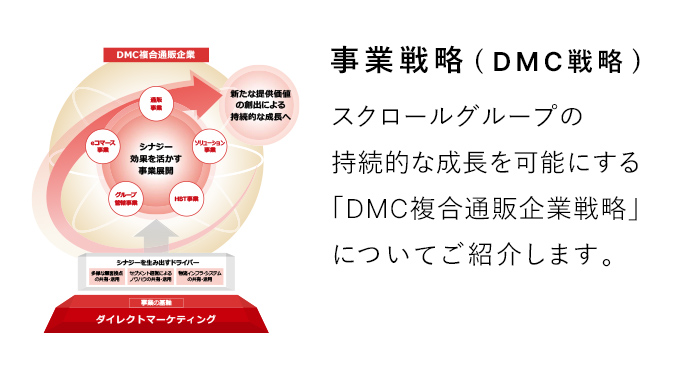 事業戦略（DMC戦略）