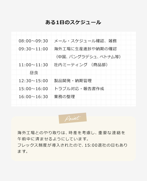 ある1日のスケジュール