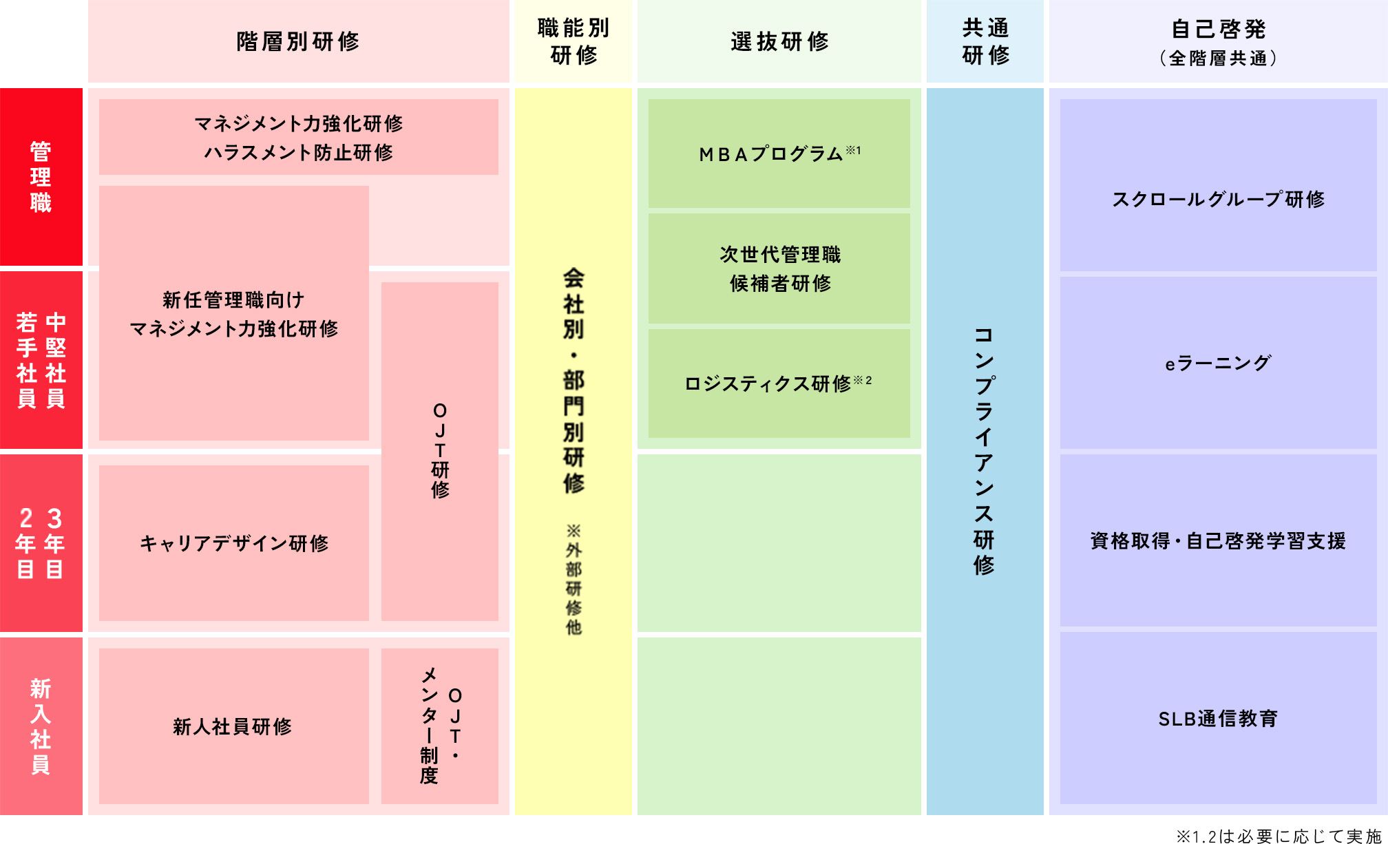 スクロールの教育体系